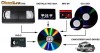 Transfer VIDEO pe DVD (VHS, Mini DV) - 15 LEI / ORA, fara prelucrare, fara editare.