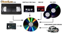 Transfer VIDEO pe DVD (VHS, Mini DV) - 20 LEI / ORA, fara prelucrare, fara editare. foto