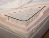 Saltea Poket Spring 160x200 Saltea Poket Spring 160x200